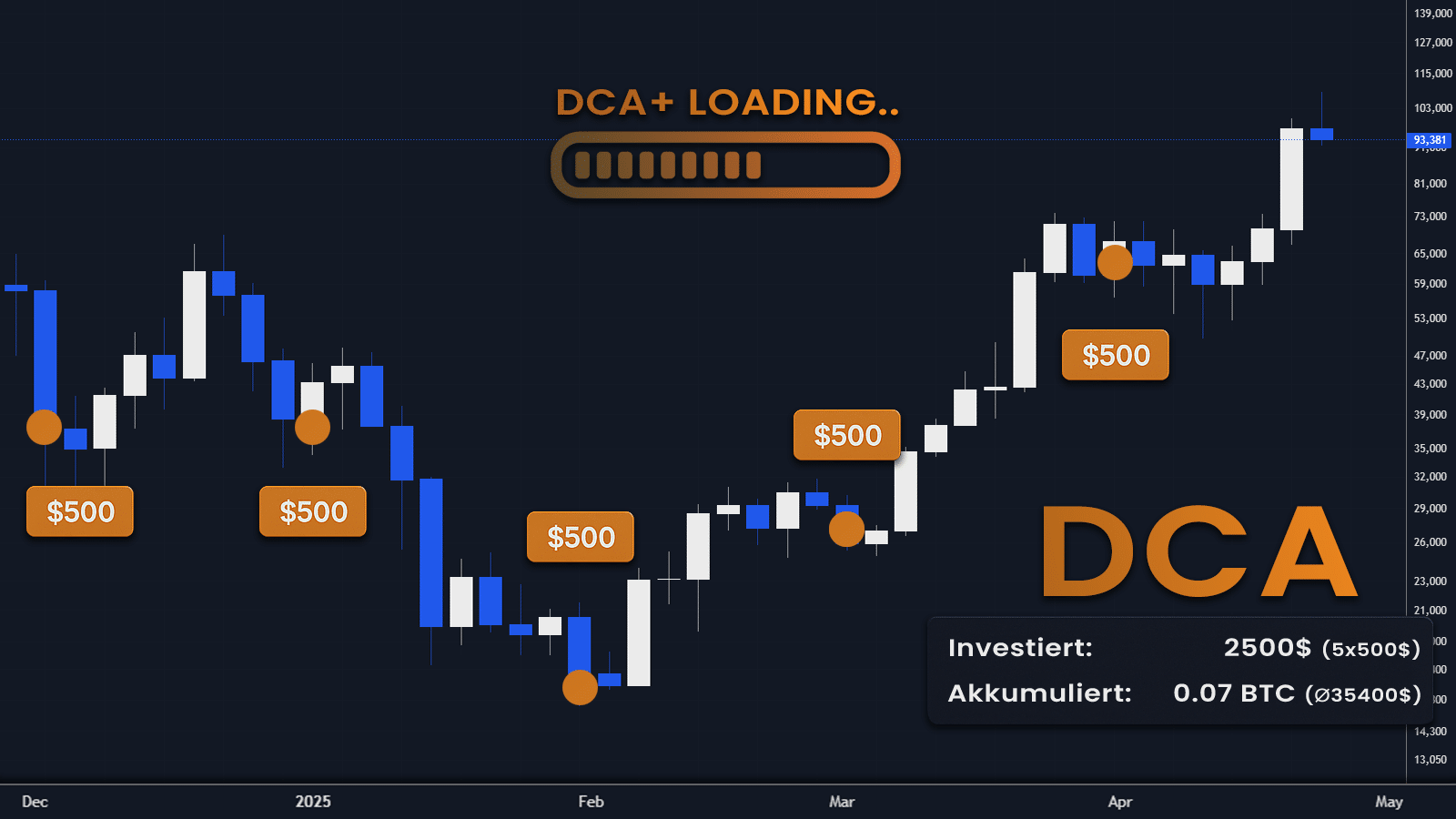 DCA-Banner